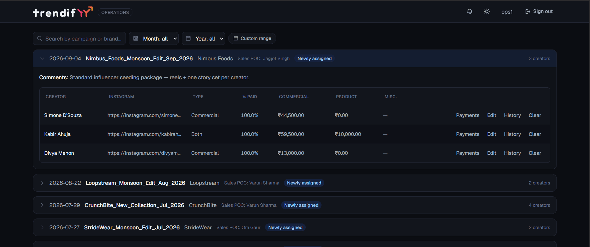 Trendifyy ops console showing an assigned campaign with its creators, commercial amounts, percentage paid and payment actions