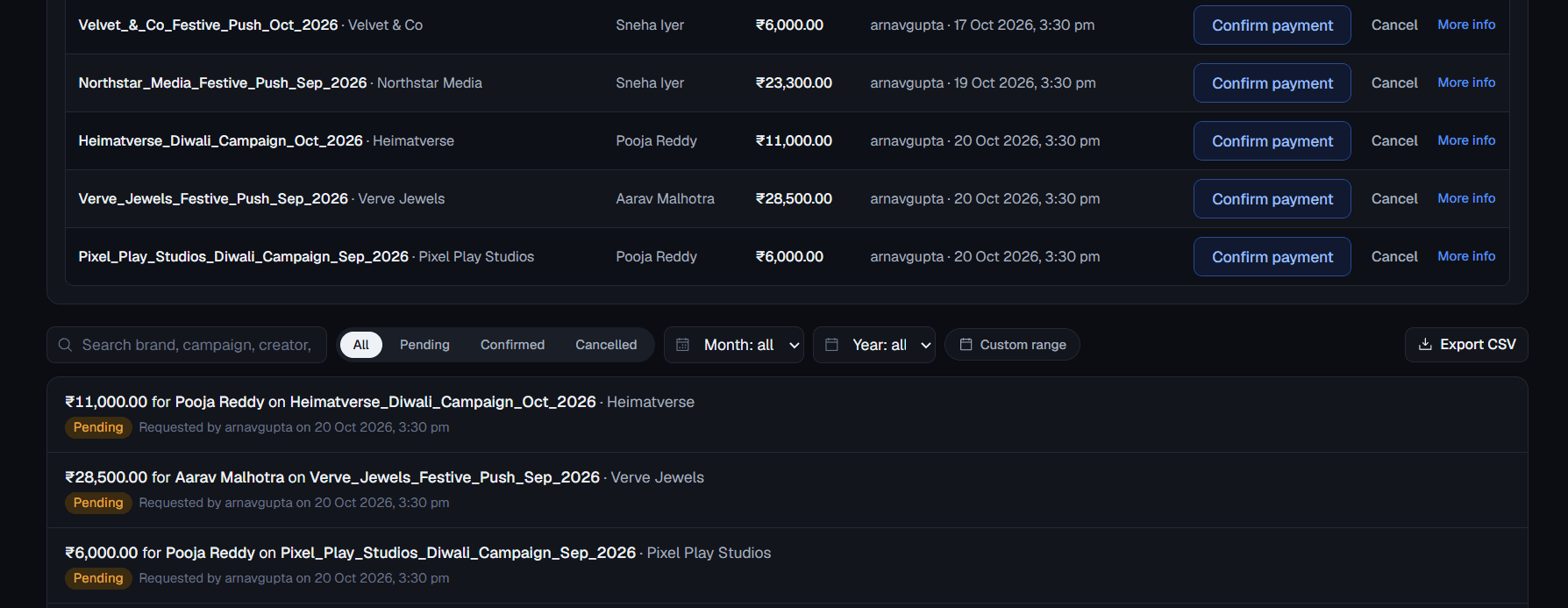 Trendifyy payments screen with pending creator payments to confirm and a filterable payments log with CSV export