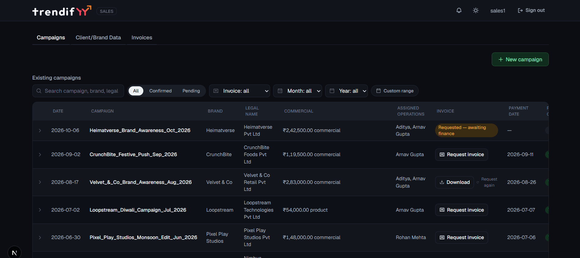 Trendifyy sales console listing campaigns with brand, commercial terms, assigned ops and invoice status