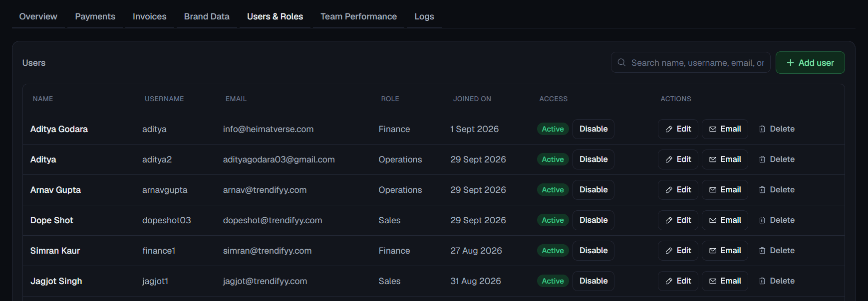 Trendifyy users and roles screen listing team members with their role, access status and actions