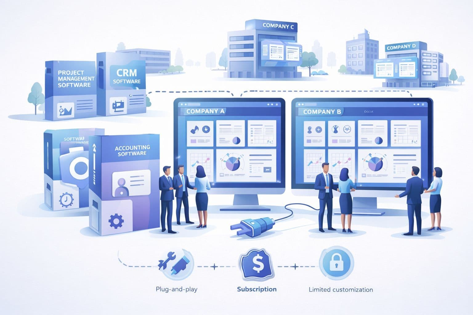 Illustration of off-the-shelf software used by multiple businesses with plug-and-play tools and subscription-based applications..jpeg