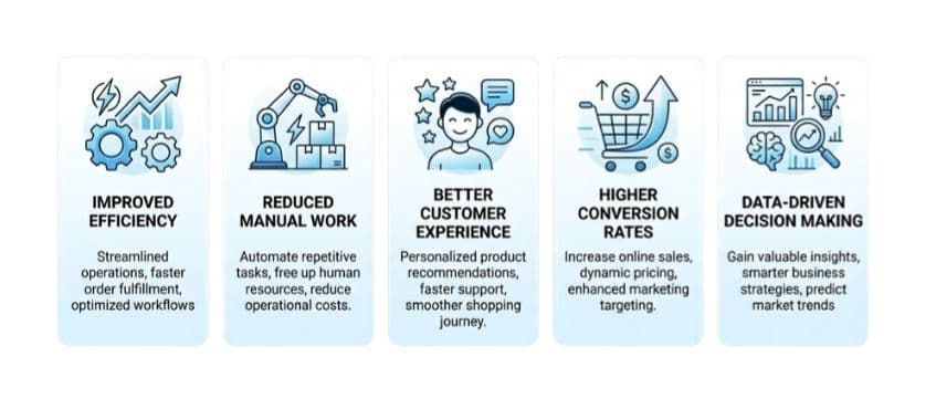 benefits of ai automation in e-commerce